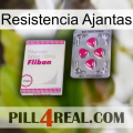 Ajantas Stamina 32